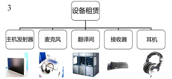 上海译境翻译服务